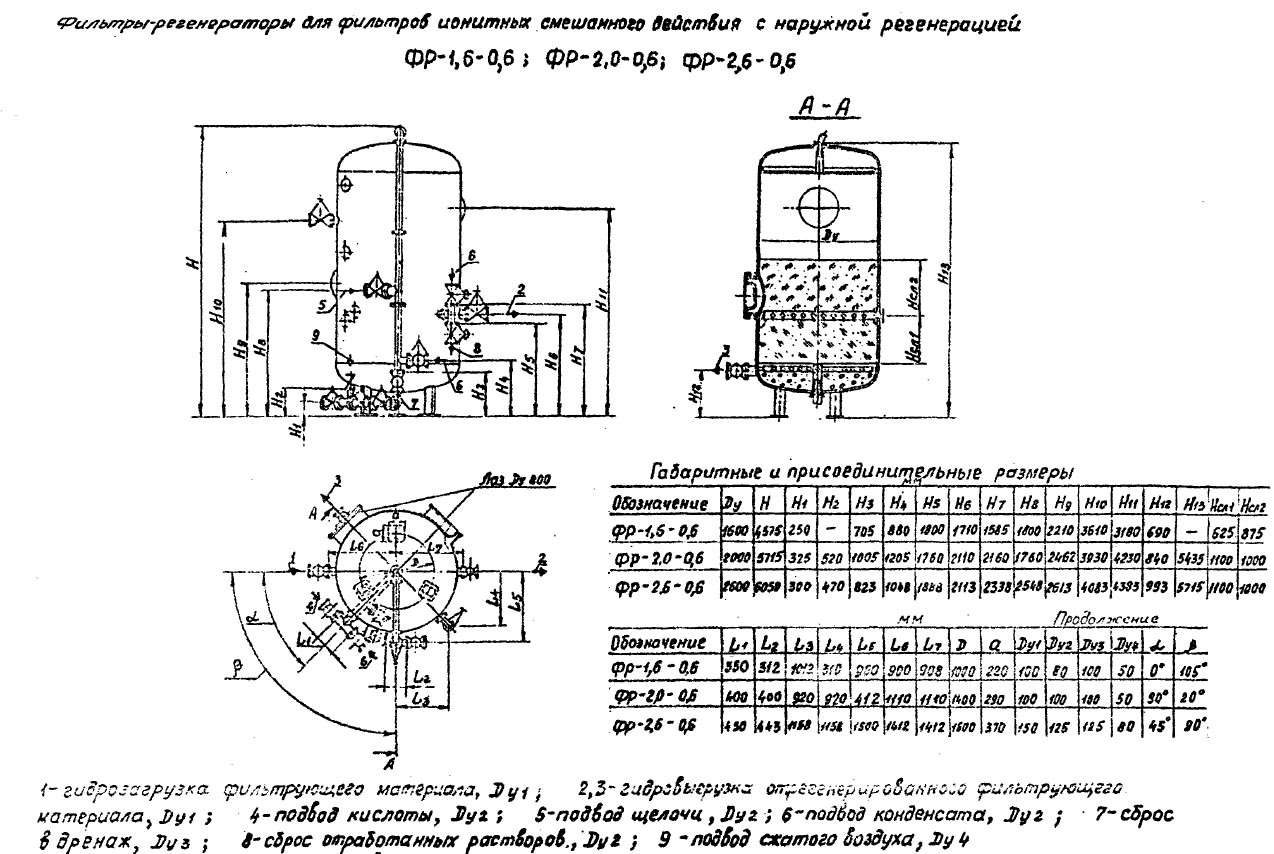 чертеж и размеры Фильтров ФР в Барнауле